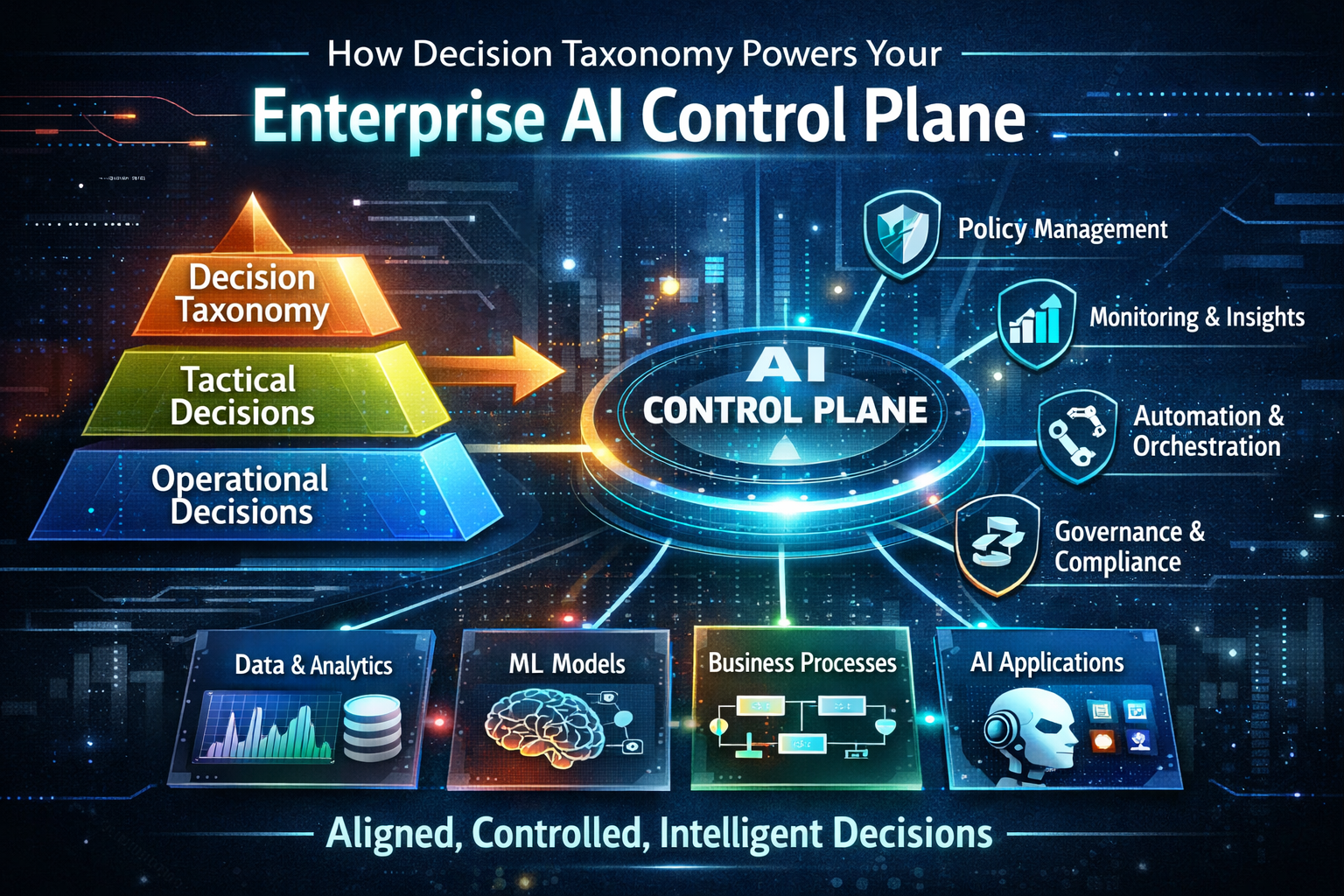 How decision taxonomy powers your Enterprise AI Control Plane
