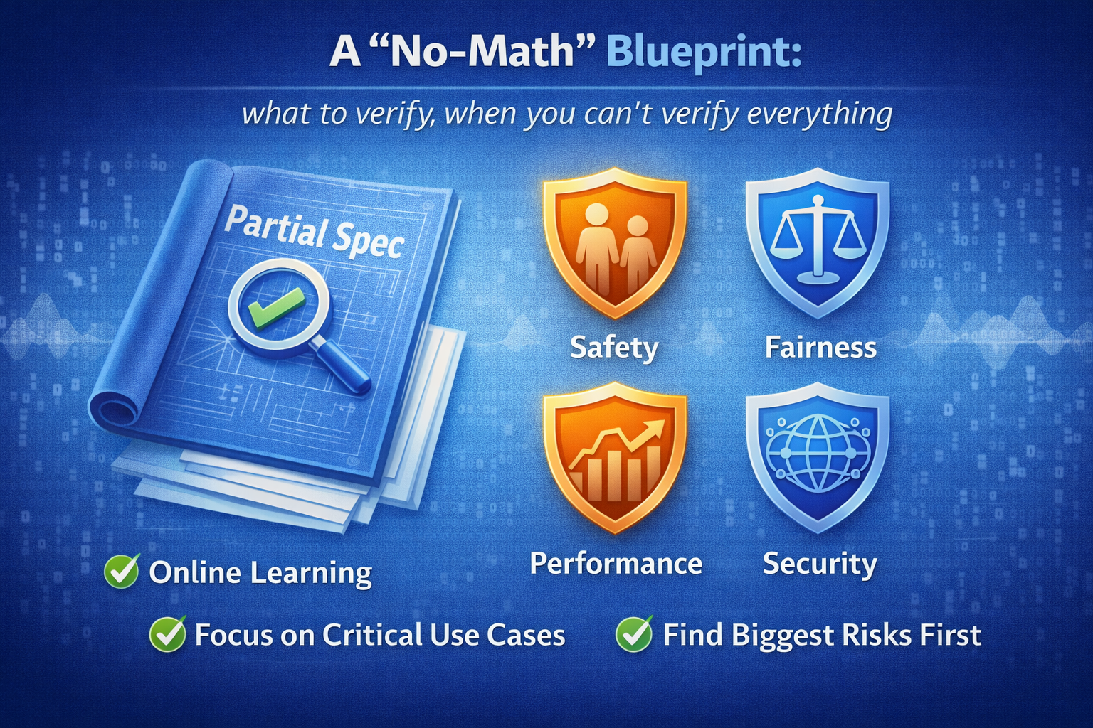 A “no-math” blueprint: what to verify, when you can’t verify everything