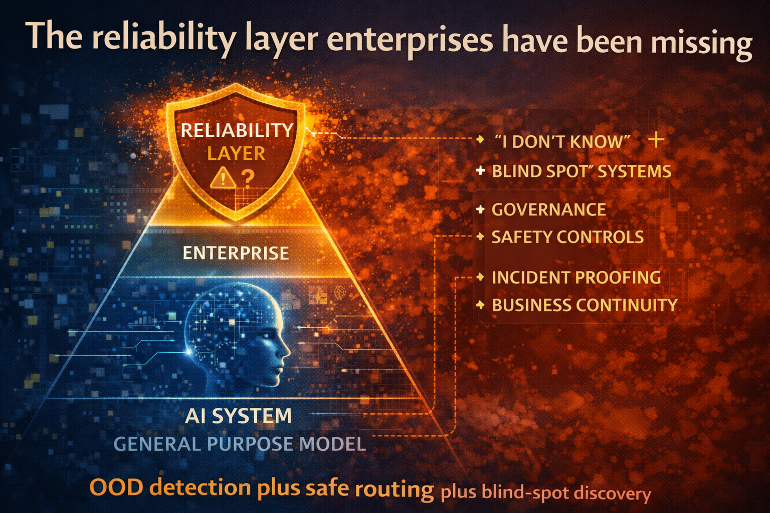the reliability layer enterprises have been missing