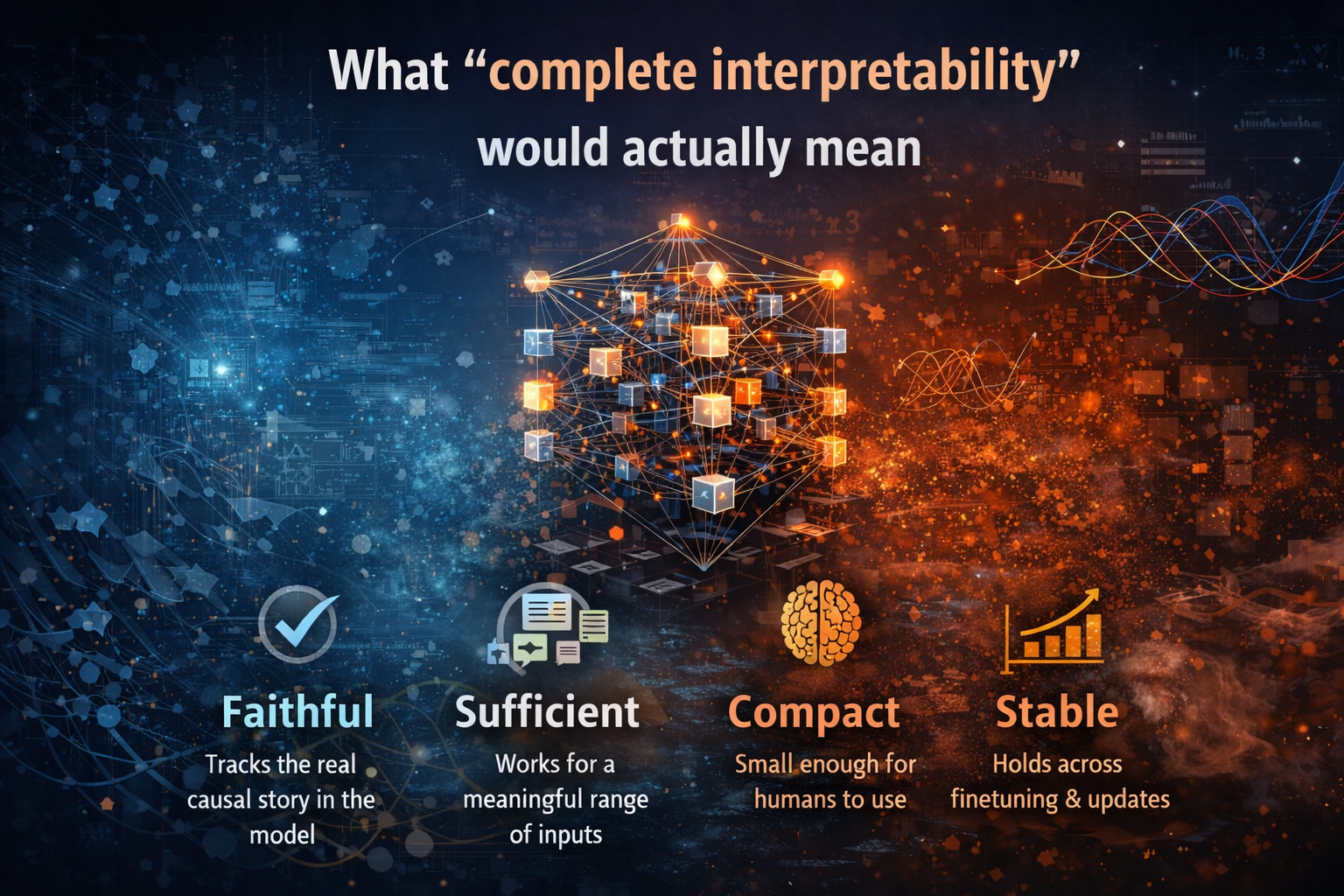 What “complete interpretability” would actually mean