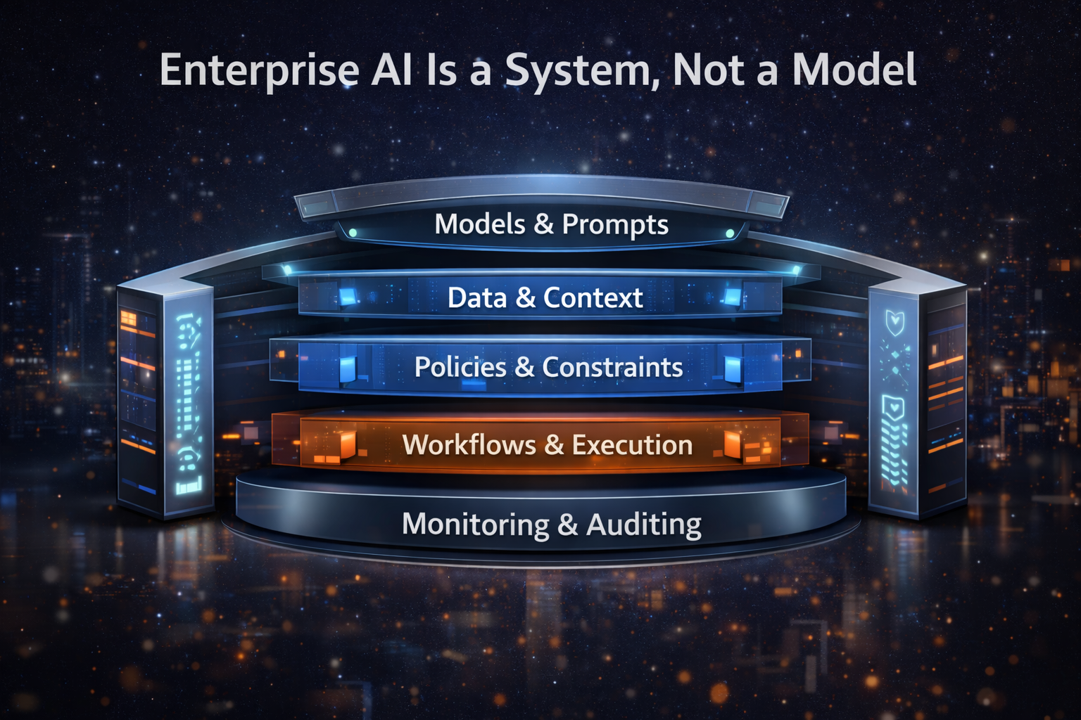 Enterprise AI Is a System, Not a Model
