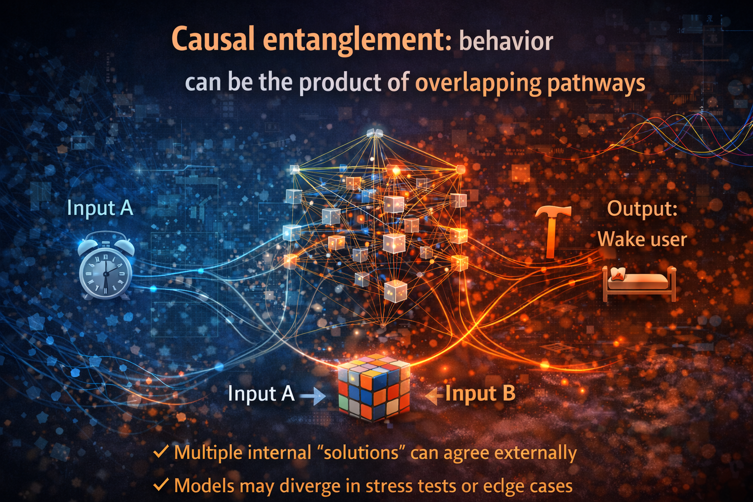 Causal entanglement: behavior can be the product of overlapping pathways