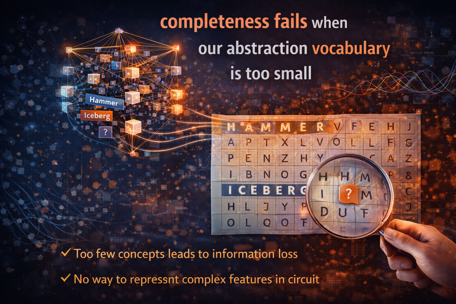 completeness fails when our abstraction vocabulary is too small