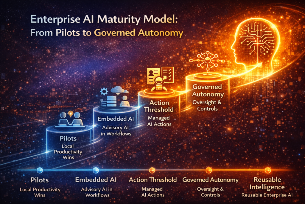 Enterprise AI Maturity Model: From Pilots to Governed Autonomy - Raktim ...