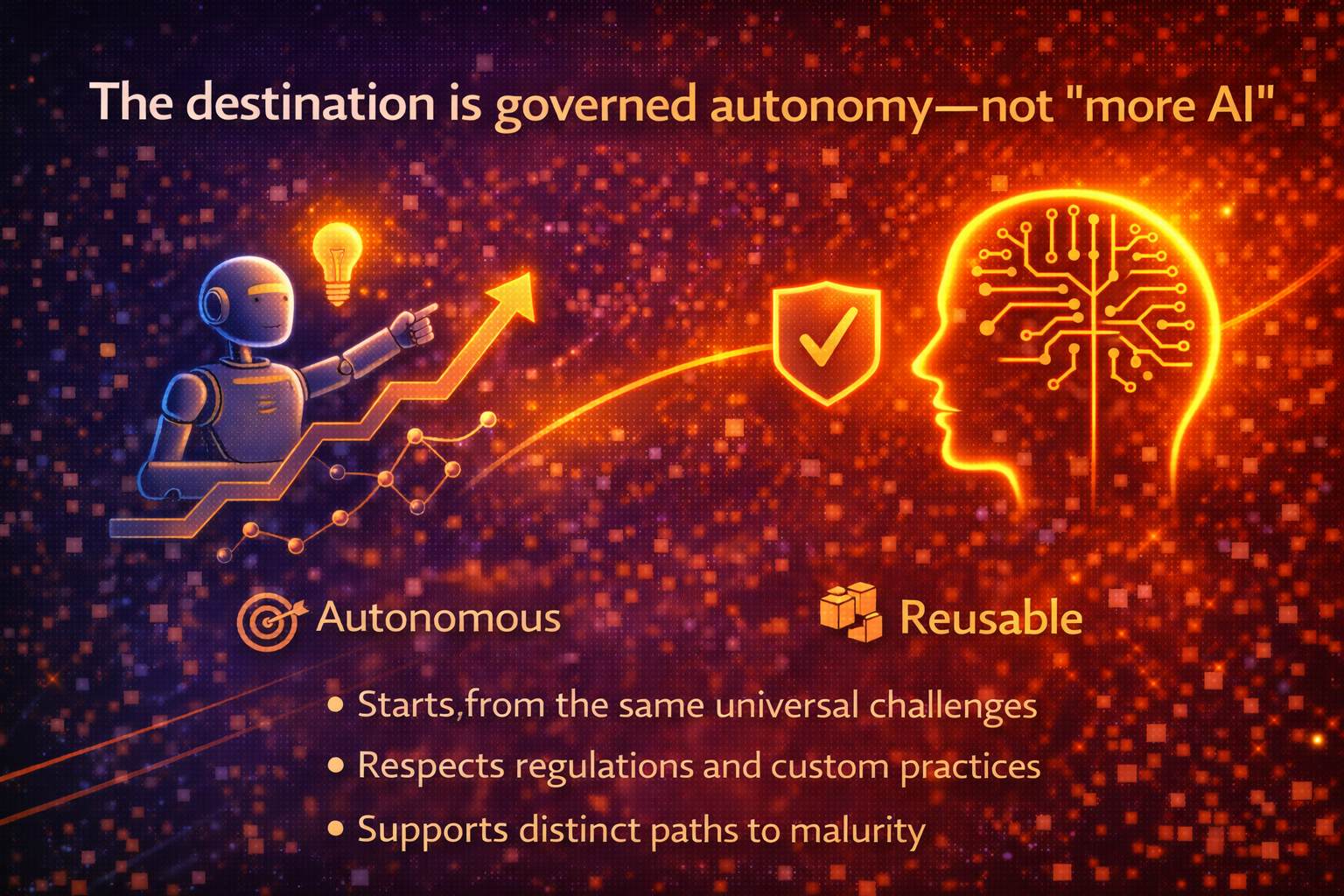 The destination is governed autonomy—not “more AI”