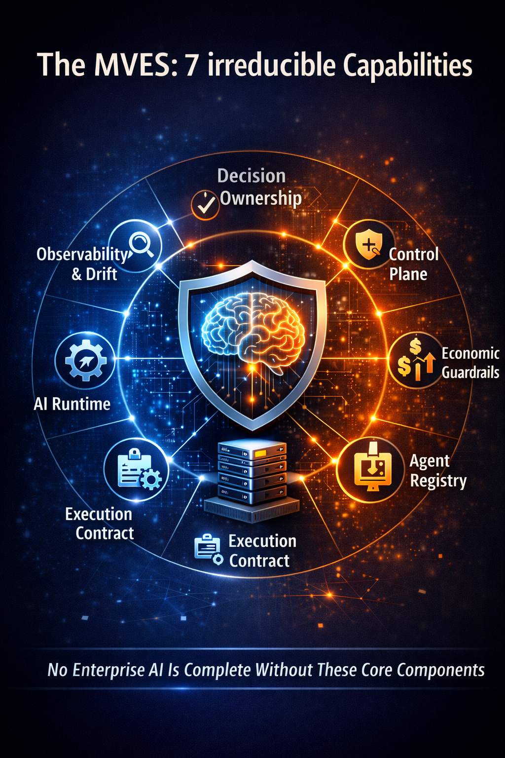 The MVES: 7 irreducible capabilities