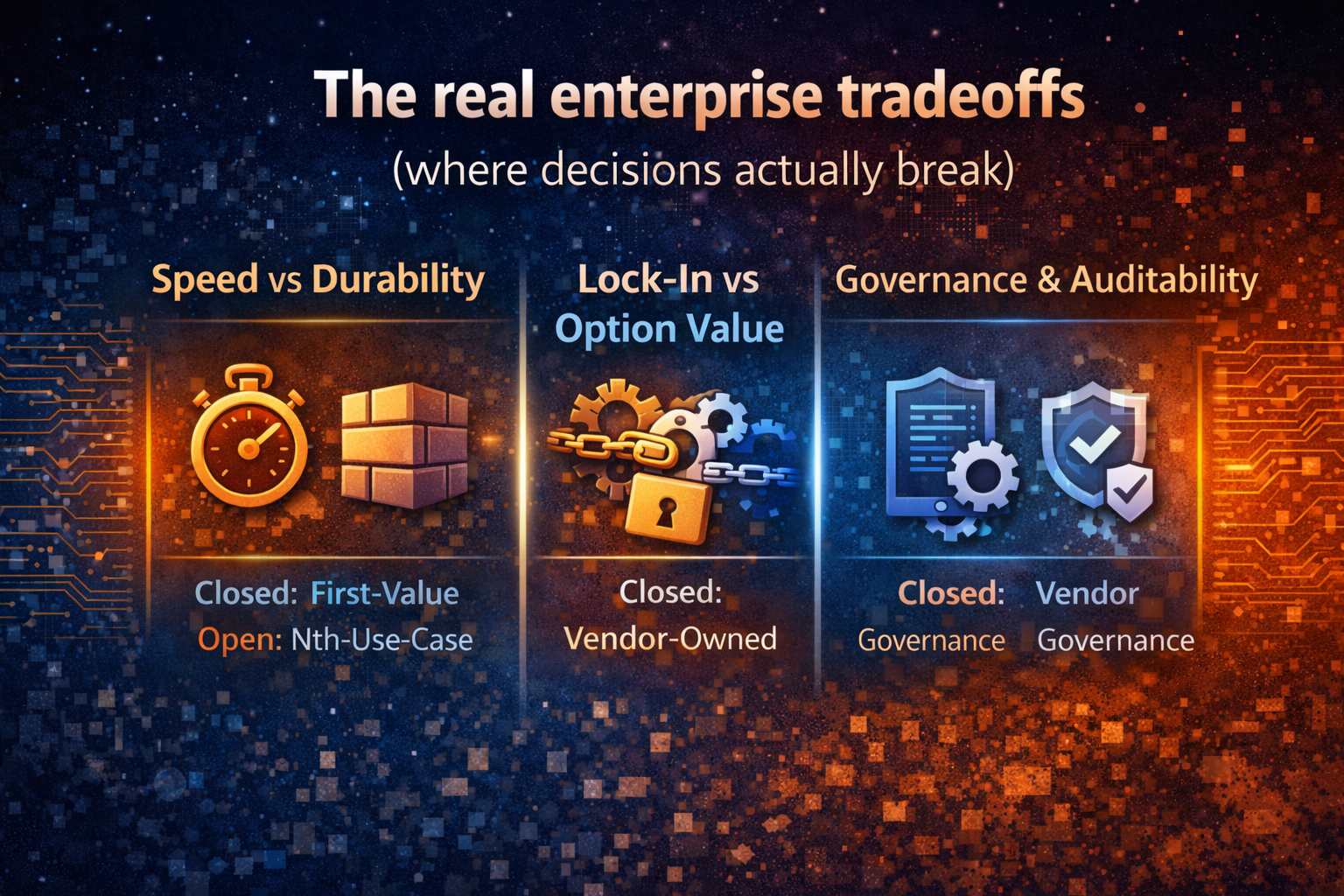 The real enterprise tradeoffs (where decisions actually break)