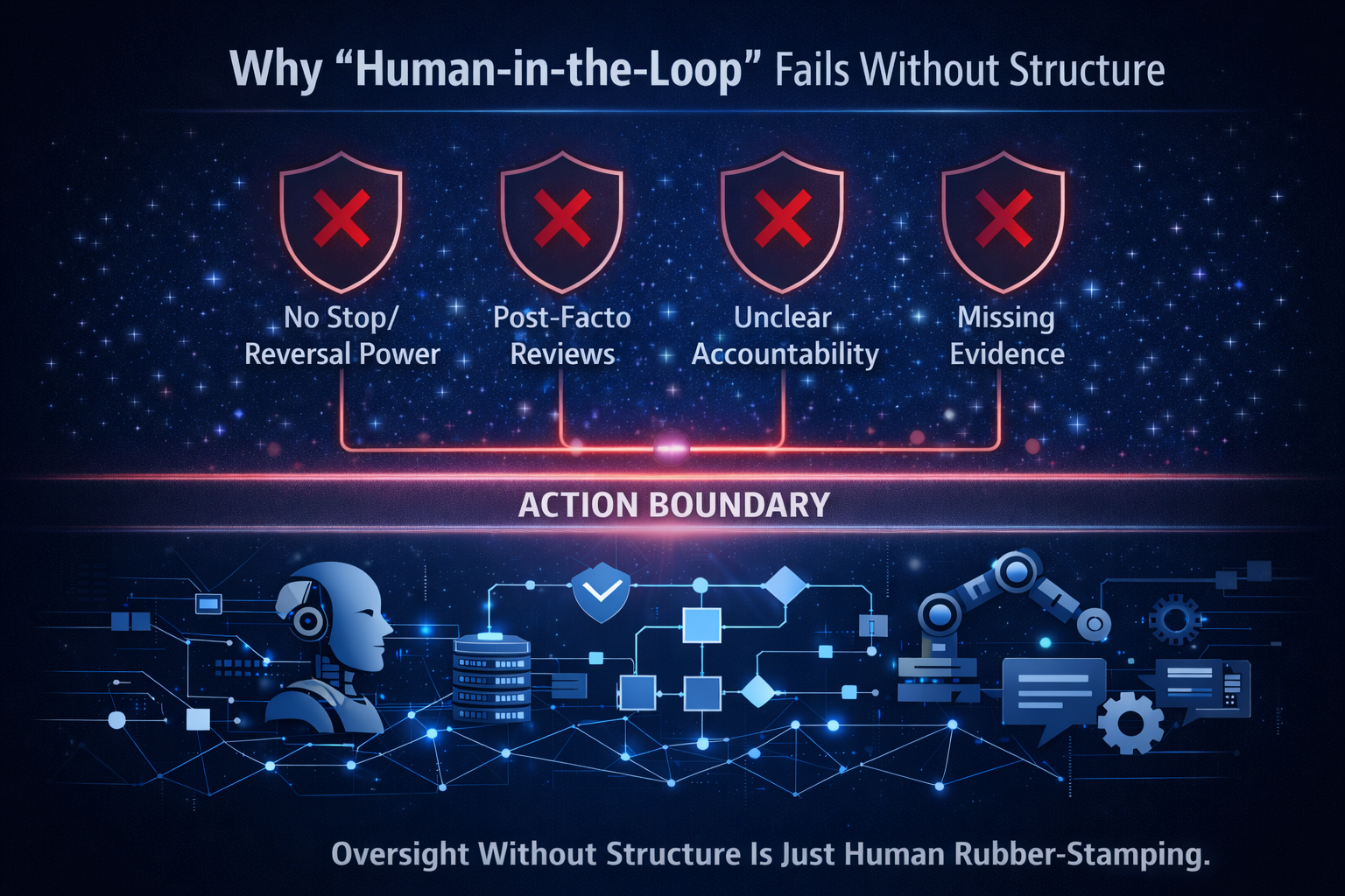 Why “human-in-the-loop” fails without structure