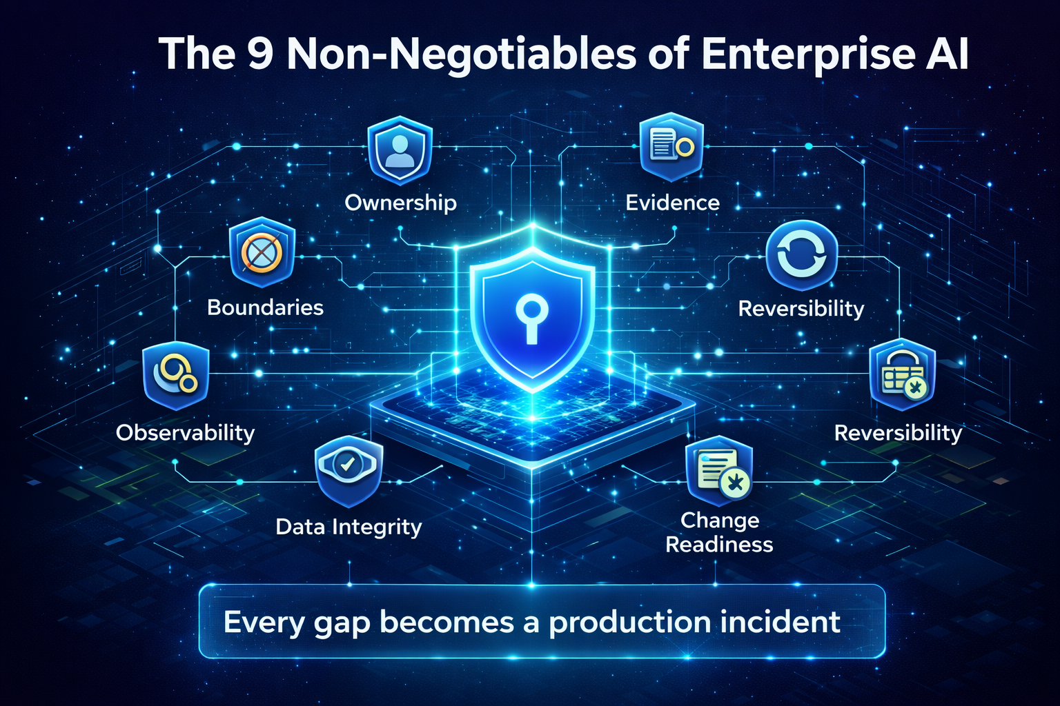 The 9 Non-Negotiables of Enterprise AI
