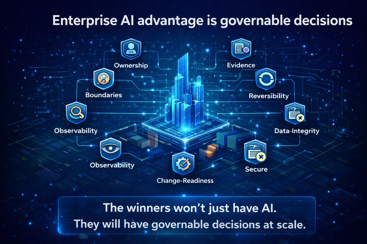 Enterprise AI advantage is governable decisions