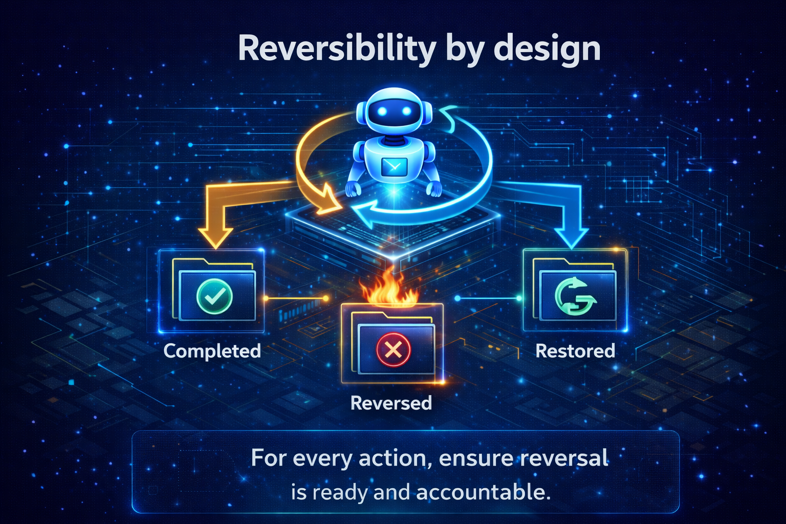 Reversibility by design