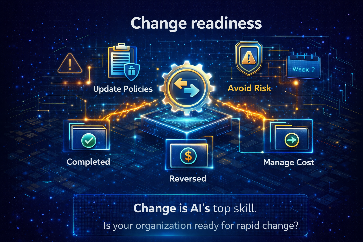 Change readiness