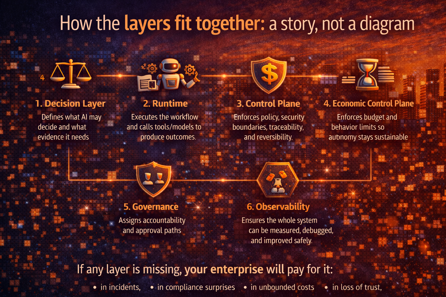 How the layers fit together: a story, not a diagram