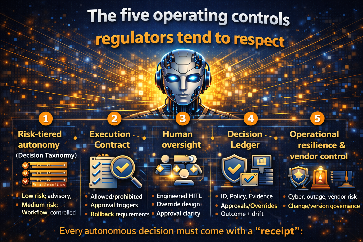 five operating controls regulators tend to respect