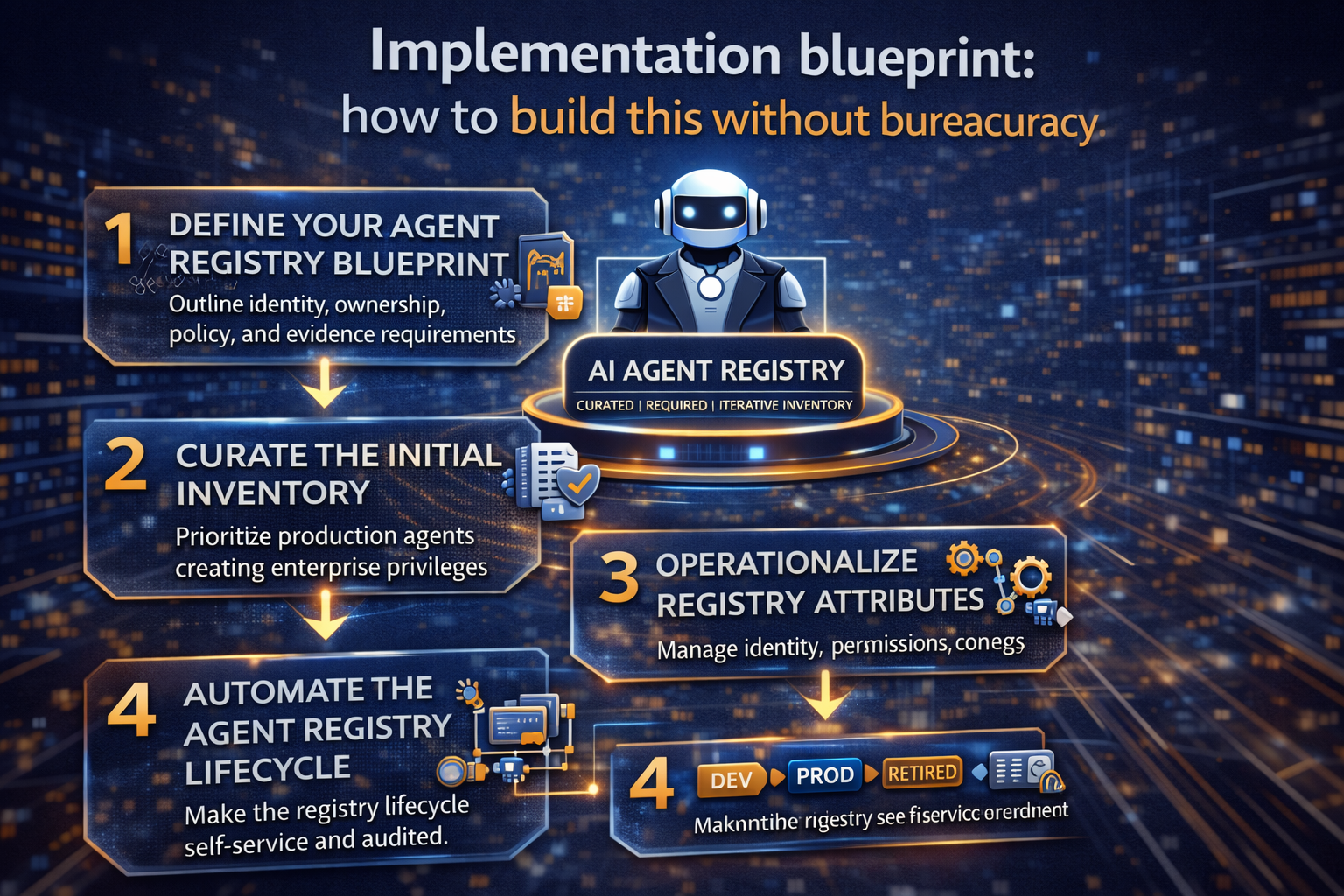 Implementation blueprint: how to build this without bureaucracy