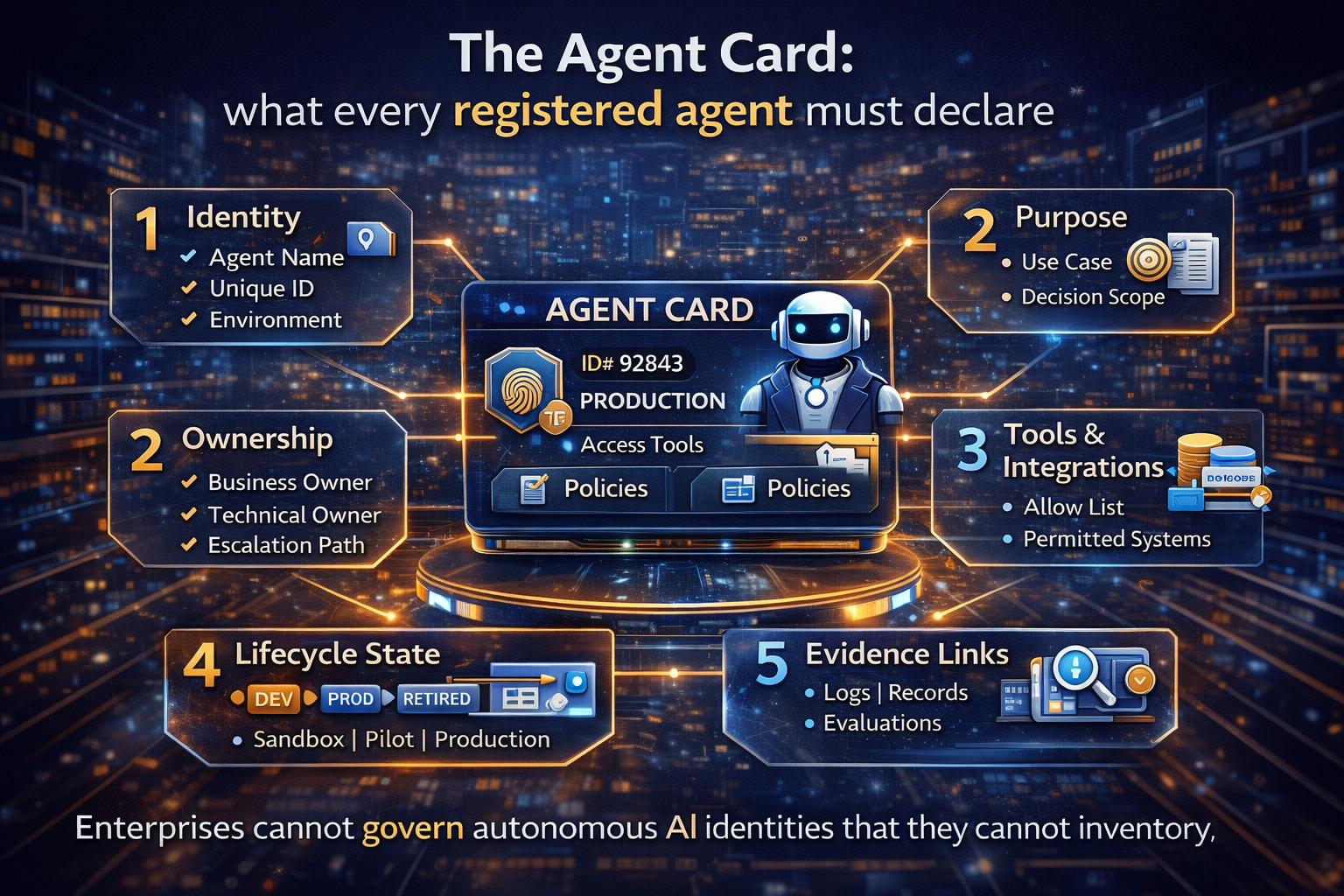 The Agent Card: what every registered agent must declare