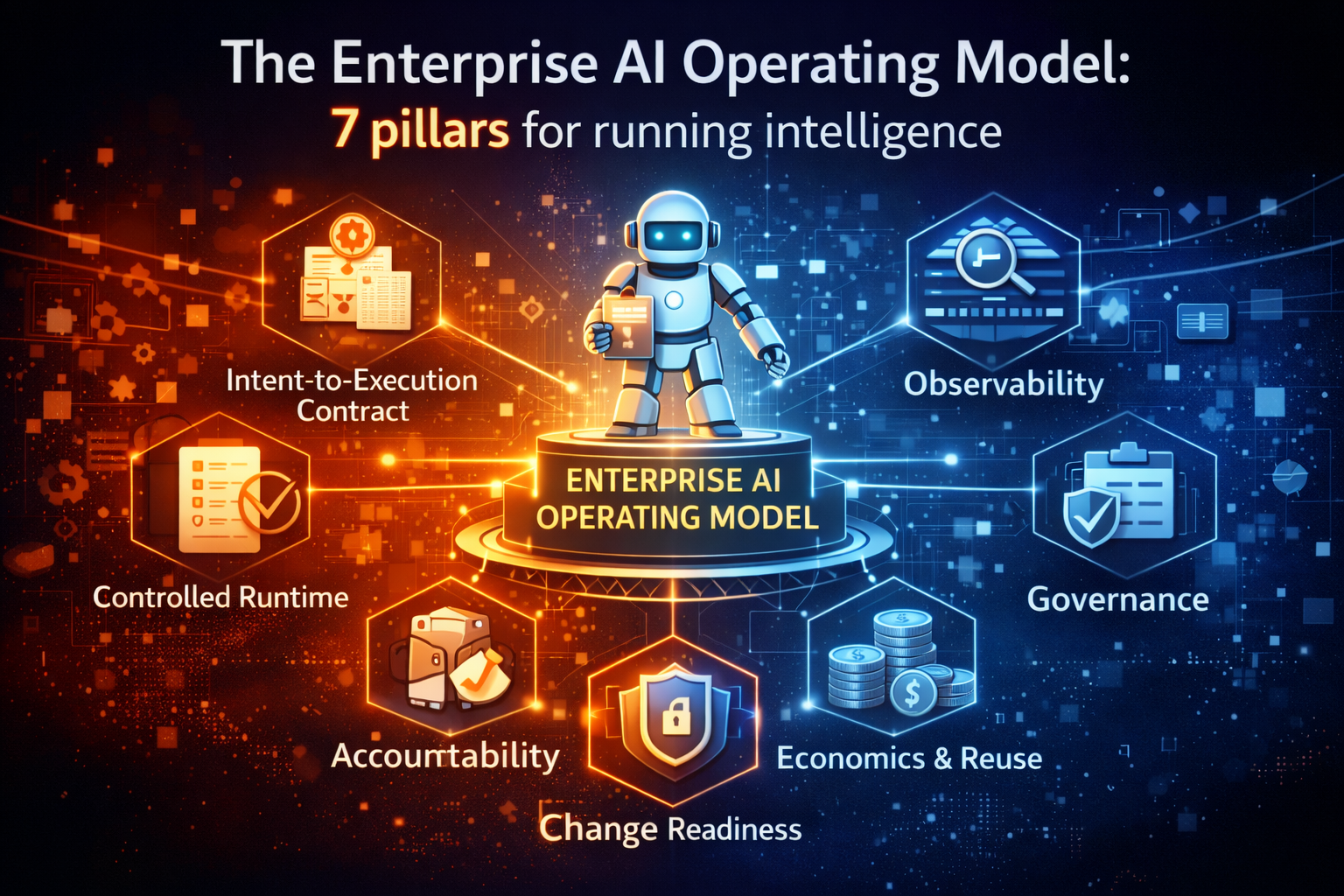 The Enterprise AI Operating Model: 7 pillars for running intelligence
