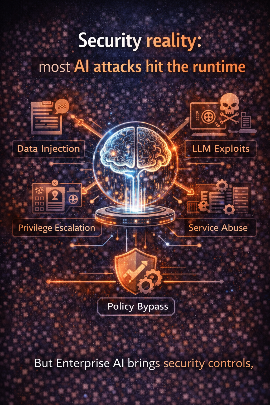 Security reality: most AI attacks hit the runtime