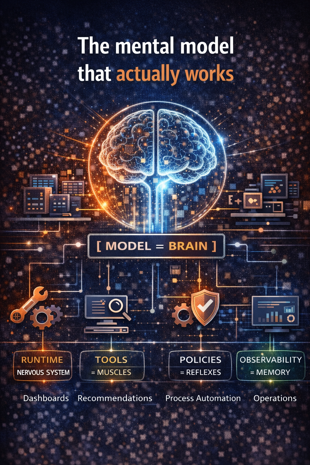 The mental model that actually works