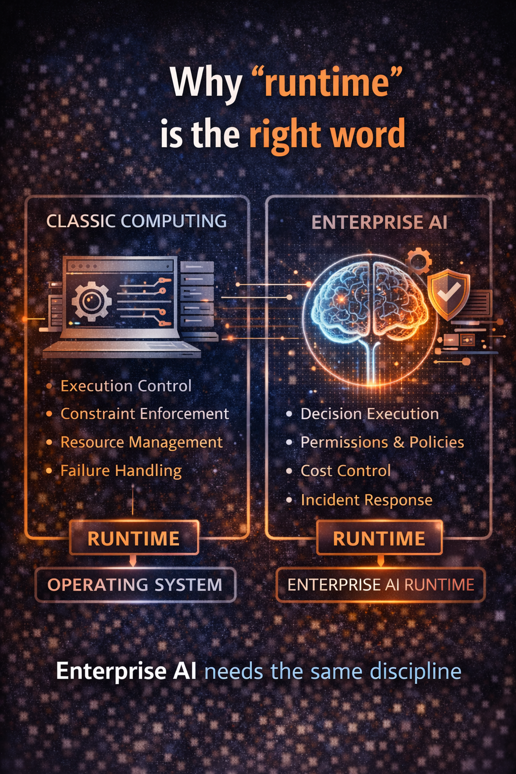 Why “runtime” is the right word