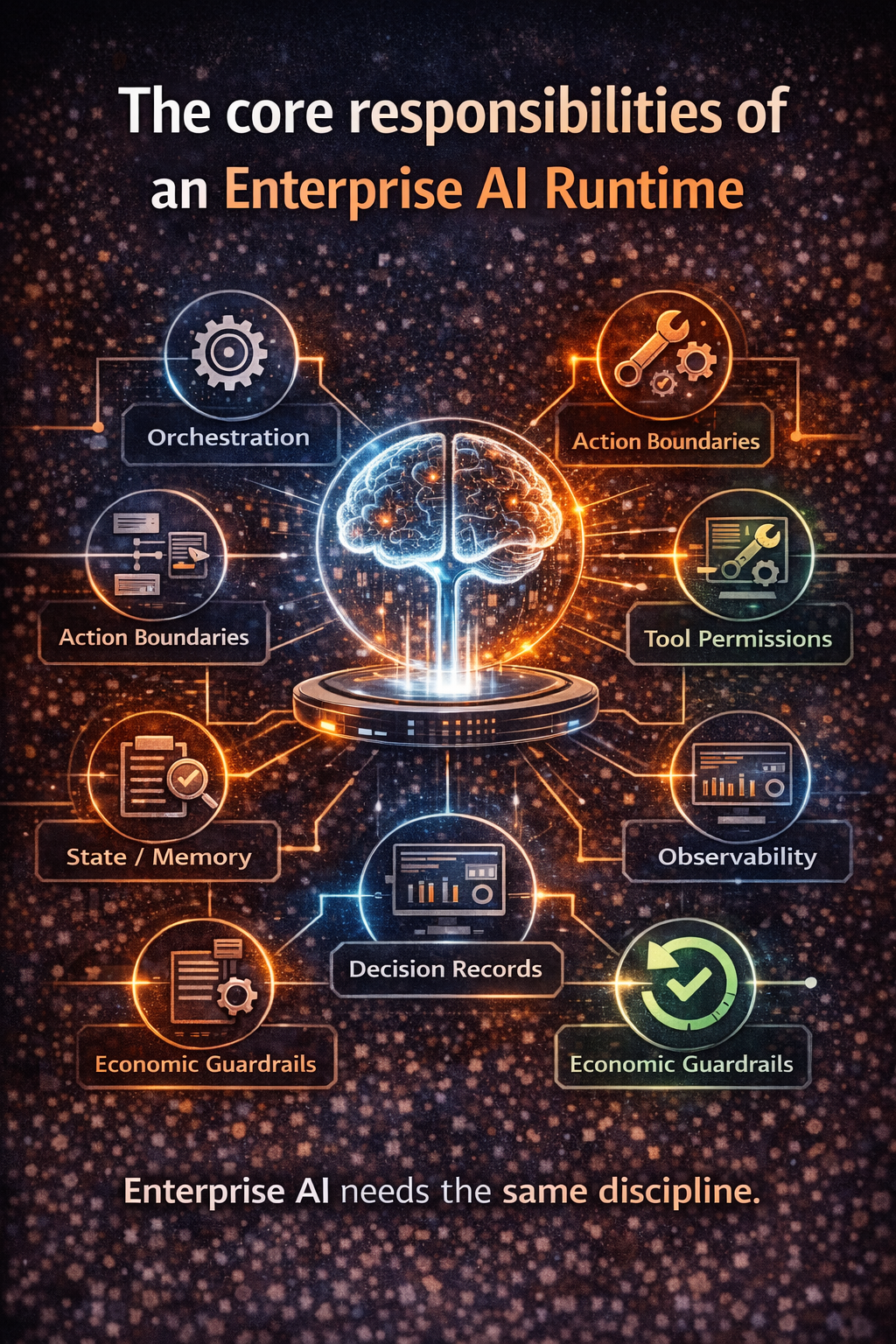The core responsibilities of an Enterprise AI Runtime