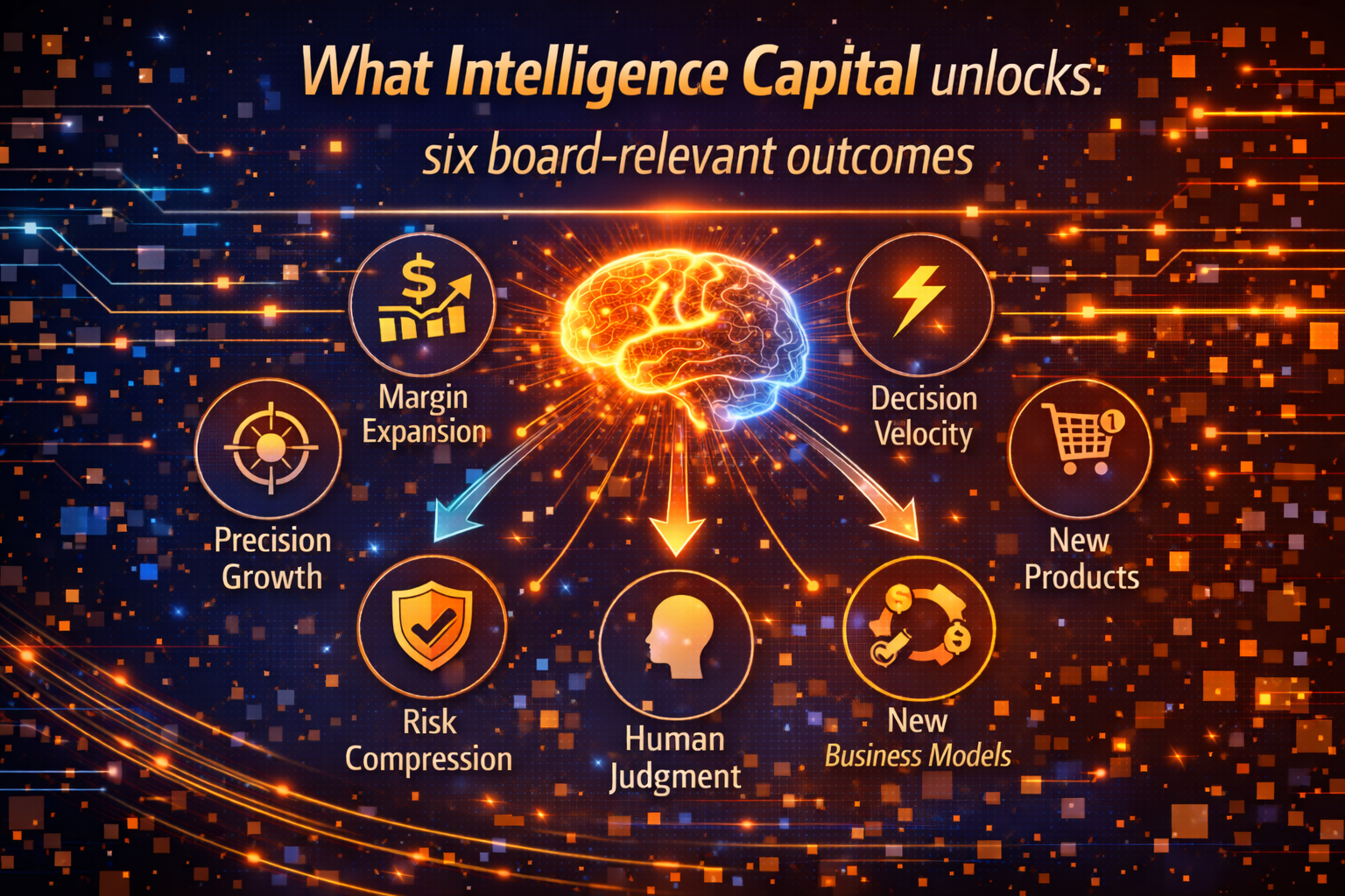 What Intelligence Capital unlocks: six board-relevant outcomes