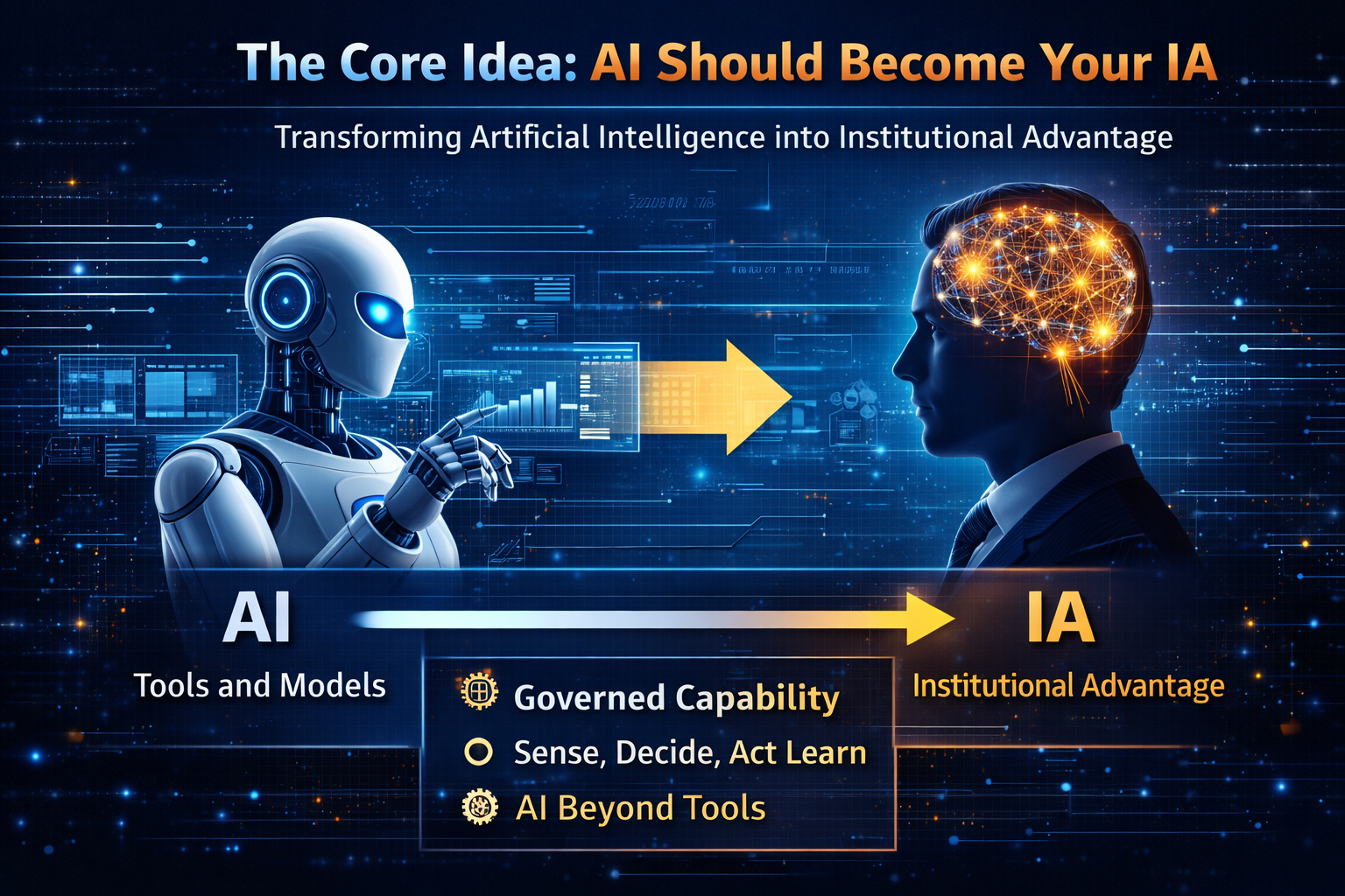 The Core Idea: AI Should Become Your IA