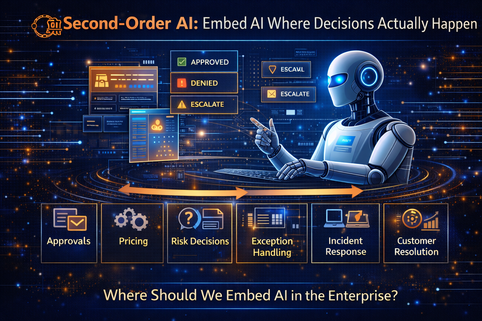 Second-Order AI: Embed AI Where Decisions Actually Happen