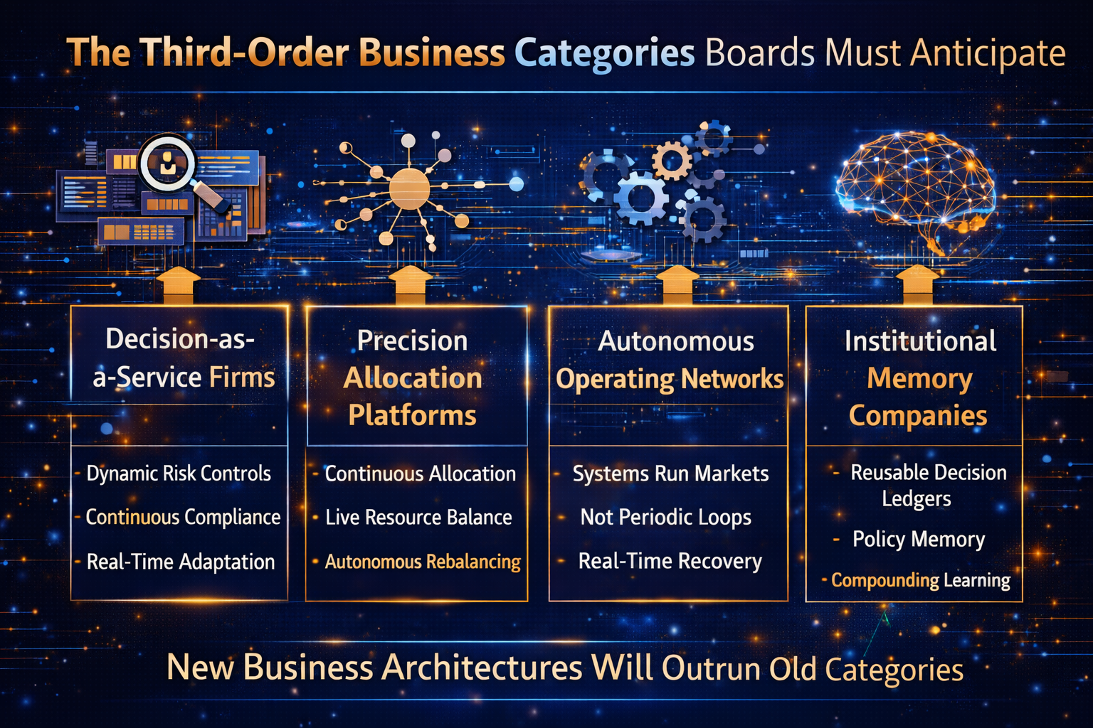 The Third-Order Business Categories Boards Must Anticipate
