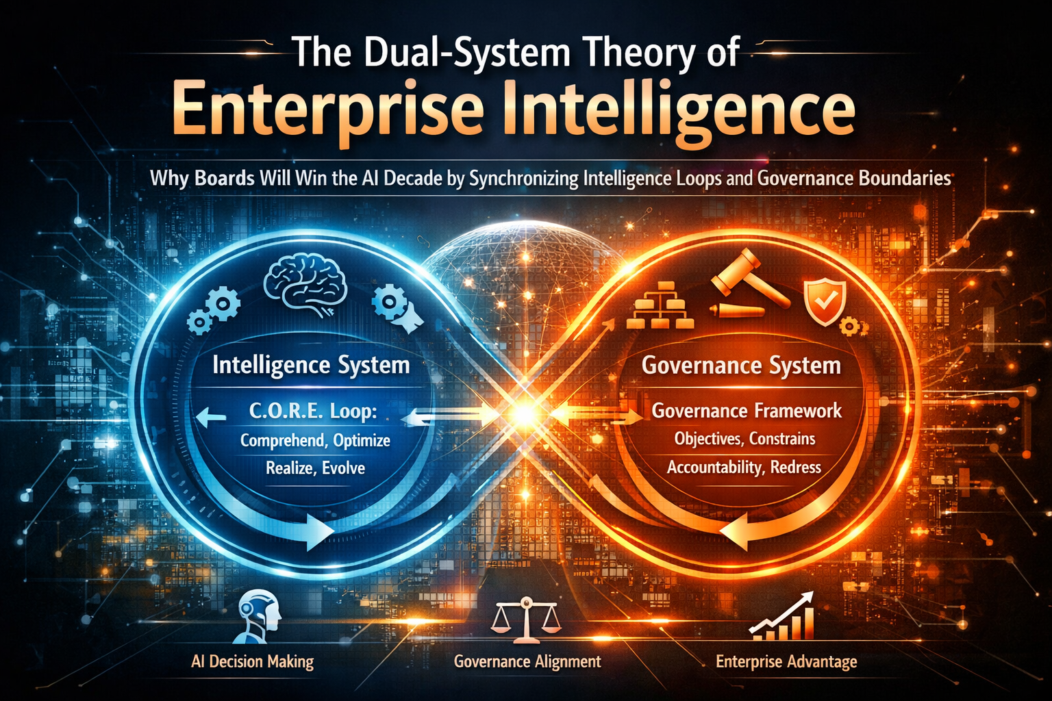 The AI Decade Will Reward Synchronization, Not Adoption: Why Enterprise AI Strategy Must Shift from Tools to Operating Models