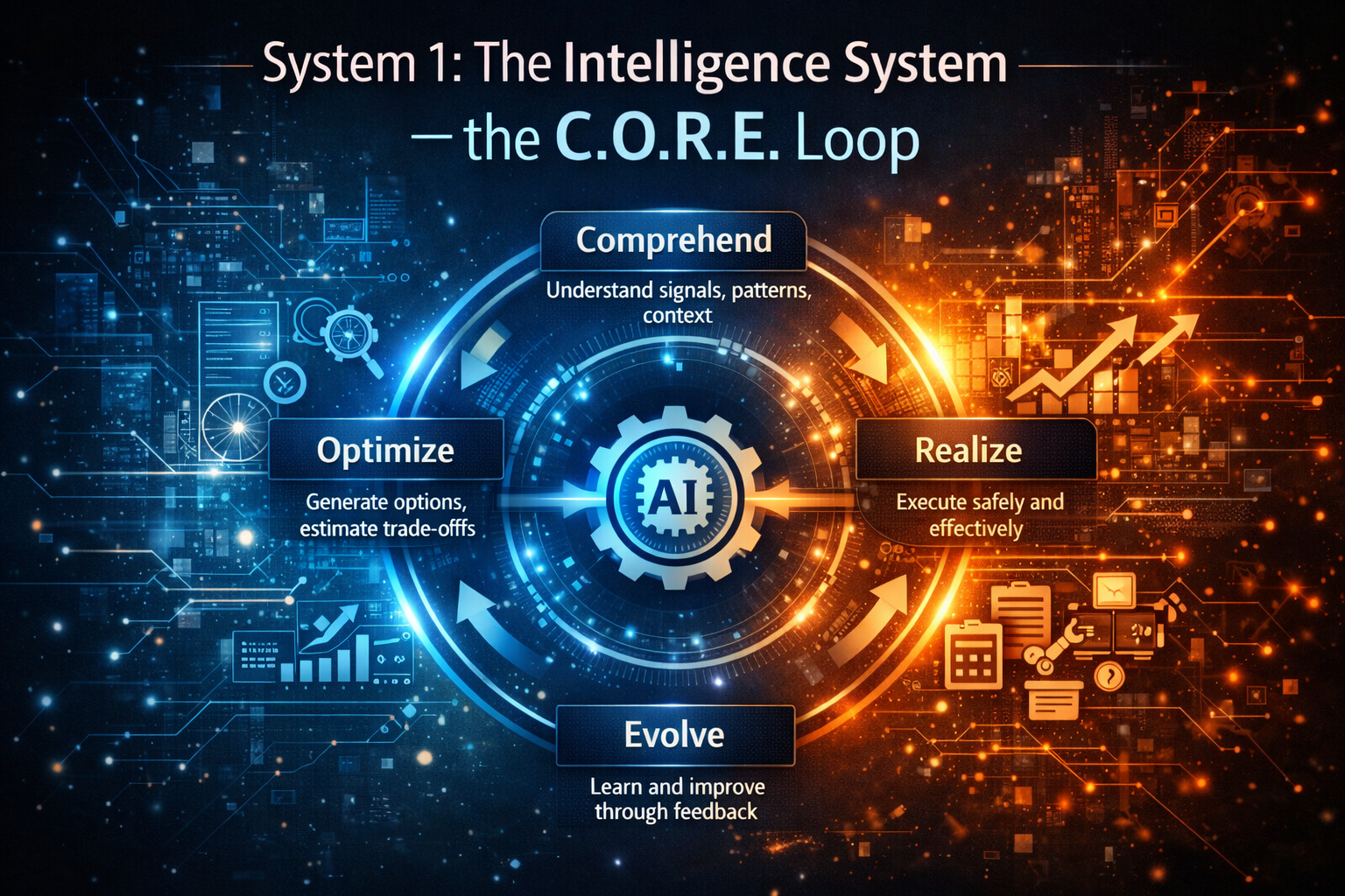 System 1: The Intelligence System — the C.O.R.E. loop