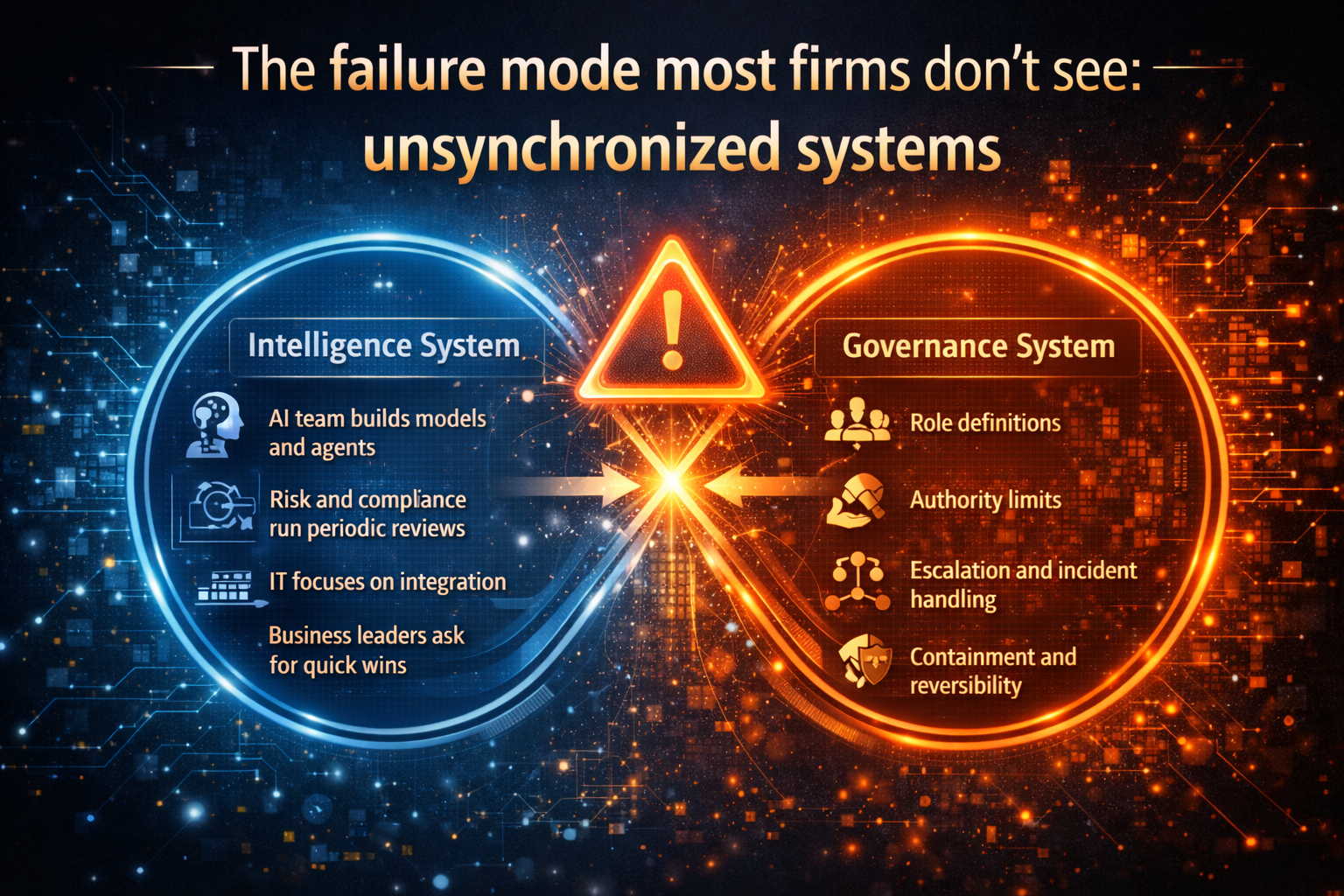 The failure mode most firms don’t see: unsynchronized systems