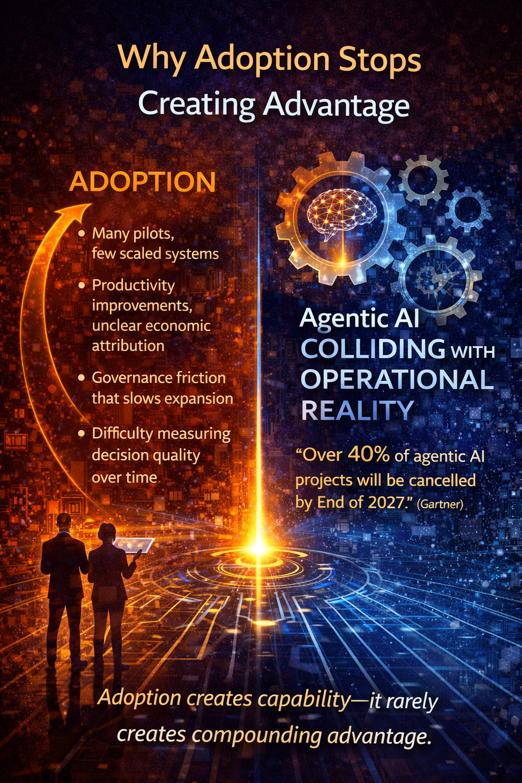 Why Adoption Stops Creating Advantage