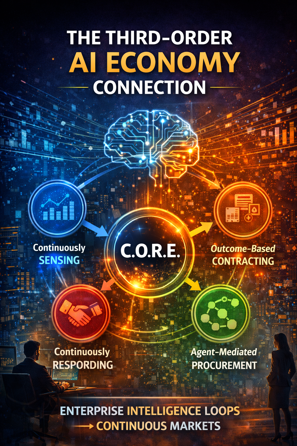 The Third-Order AI Economy Connection