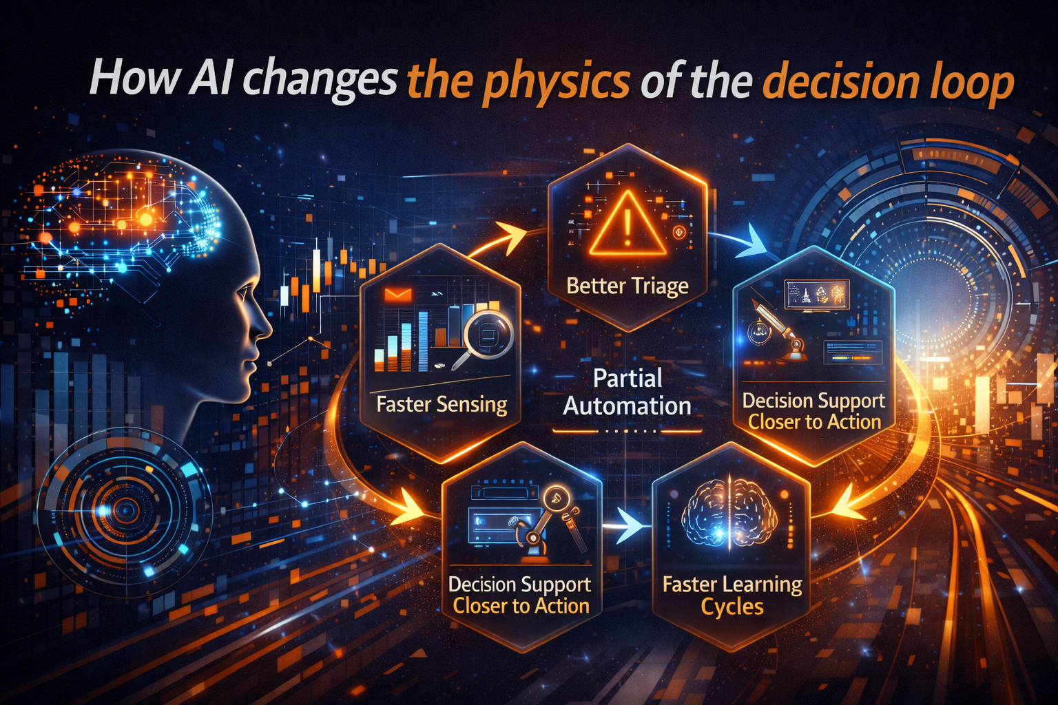 How AI changes the physics of the decision loop