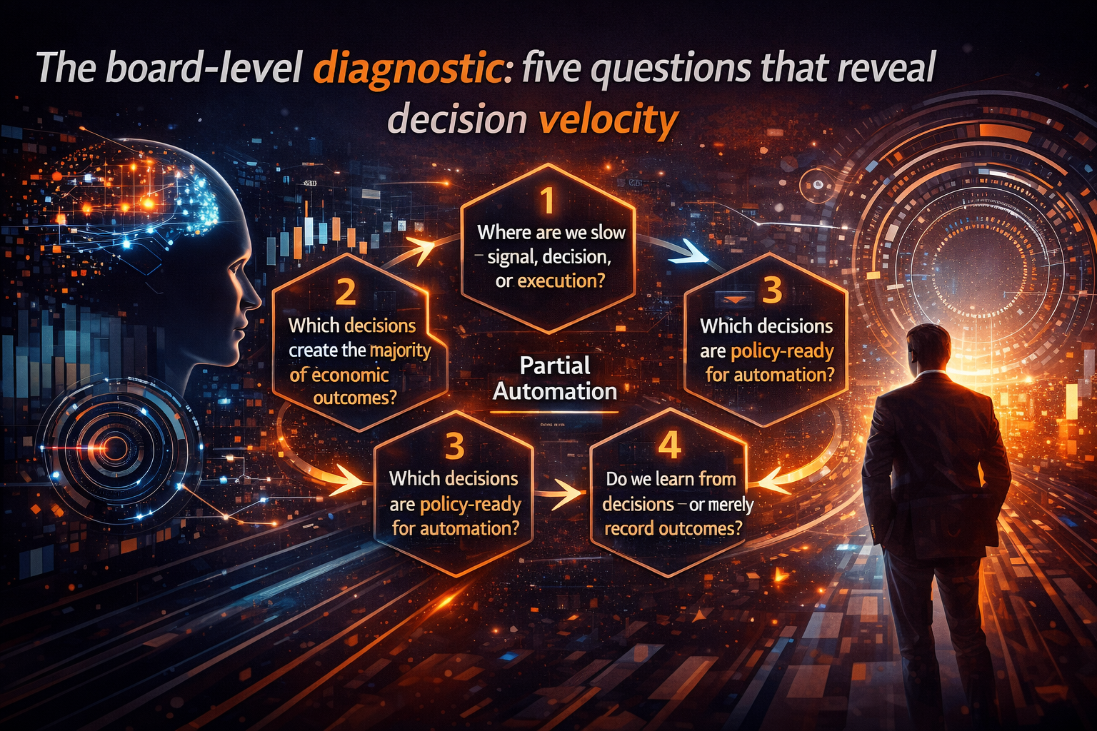 How AI changes the physics of the decision loop