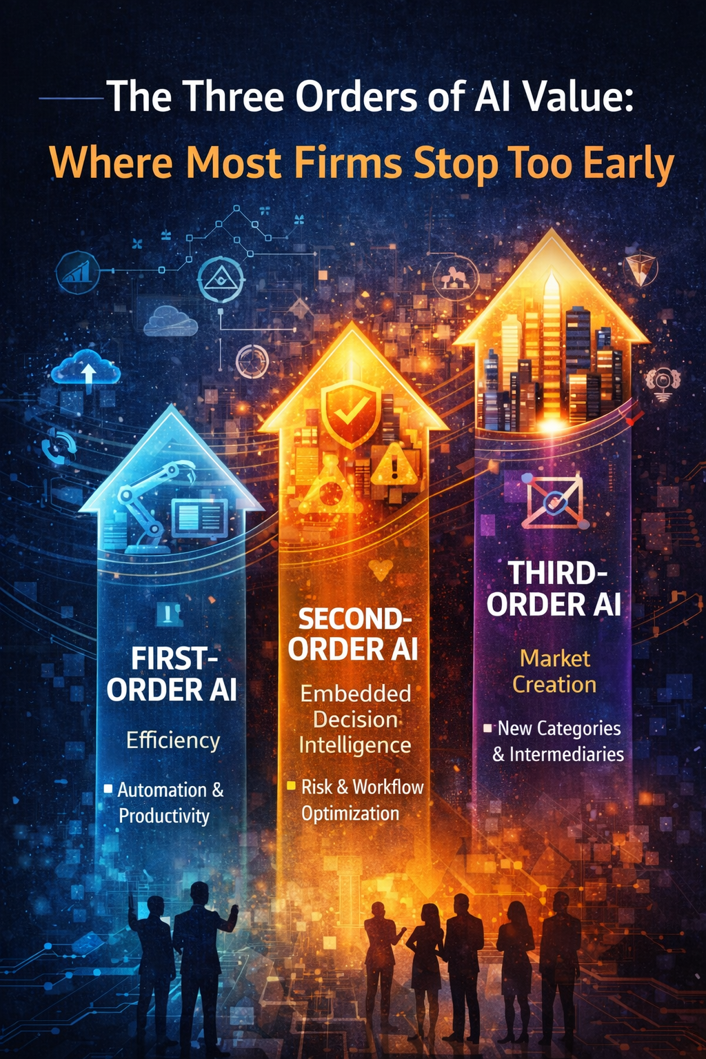 The Three Orders of AI Value: Where Most Firms Stop Too Early