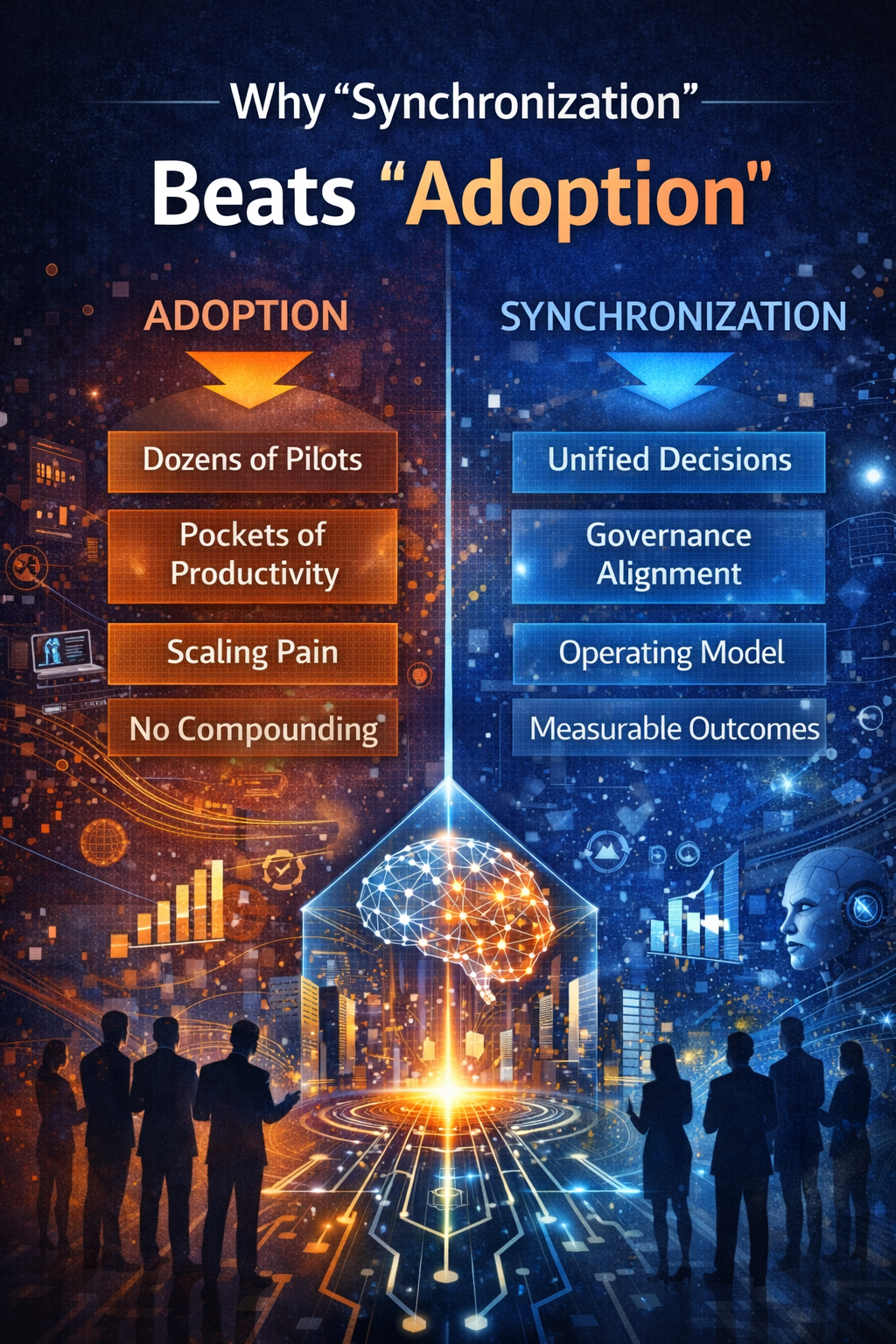 Why “Synchronization” Beats “Adoption”