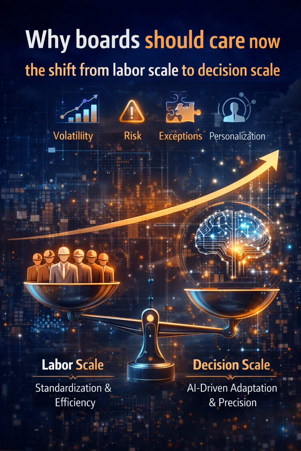 Why boards should care now: the shift from labor scale to decision scale