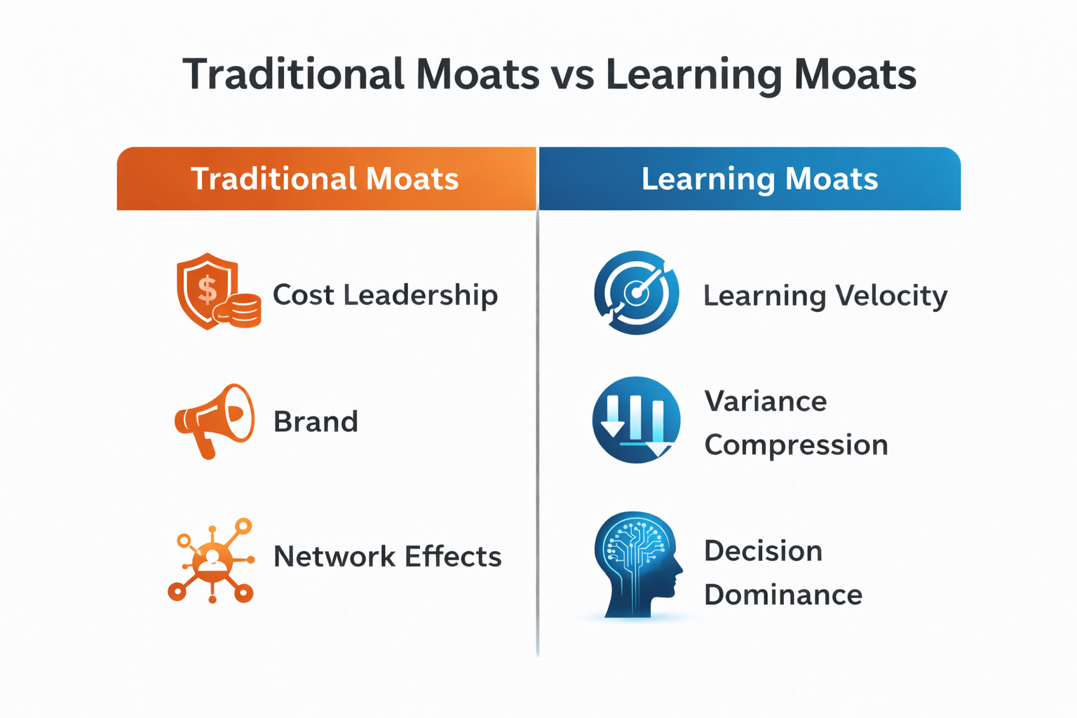 Conclusion: The Competitive Dimension of Scale Has Changed