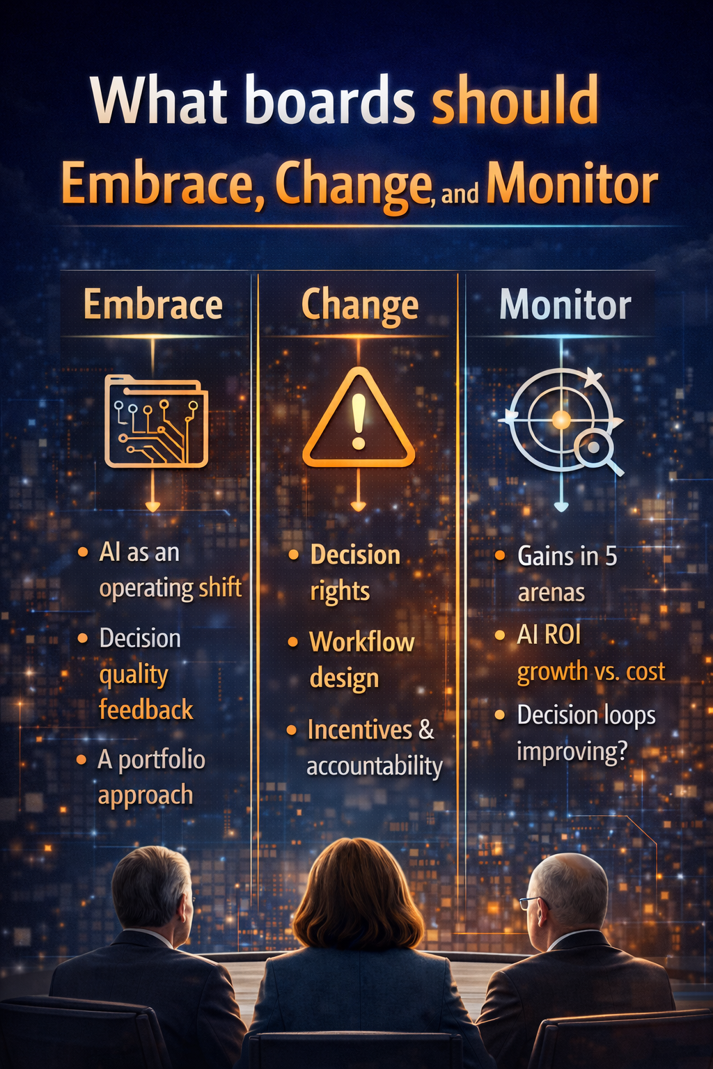 What boards should embrace, change, and monitor