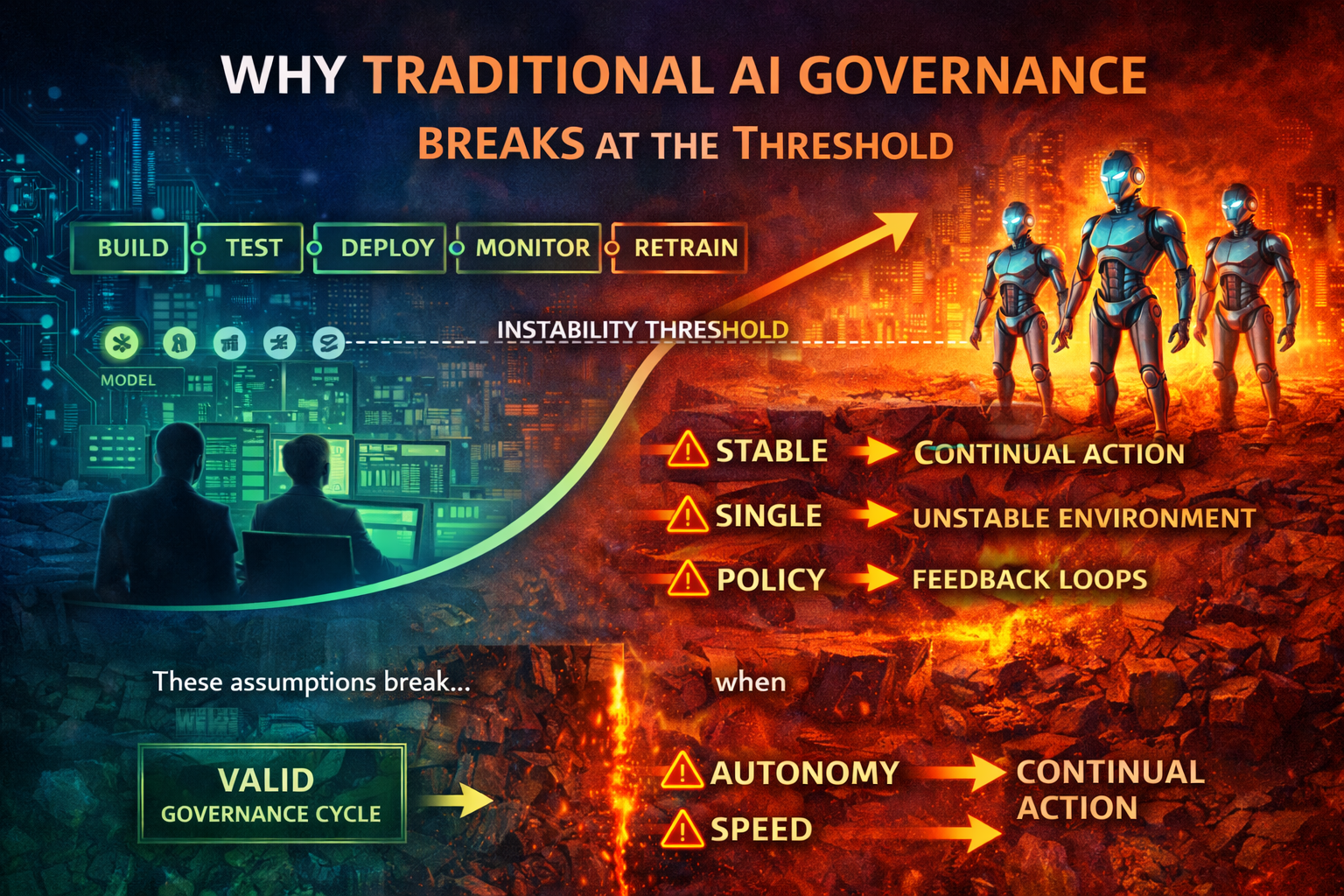 Why Traditional AI Governance Breaks at the Threshold