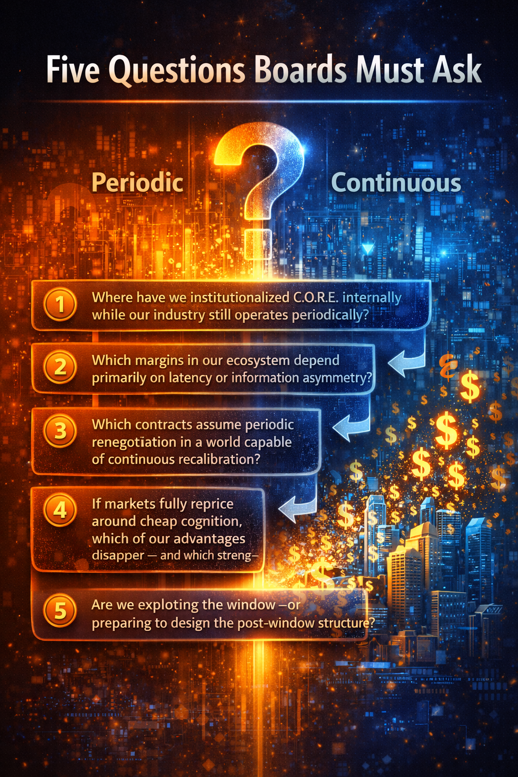 Five questions boards must ask