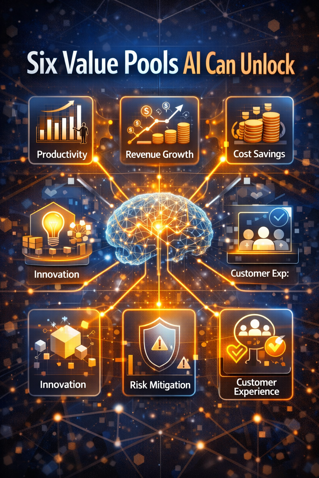 Six value pools AI can unlock