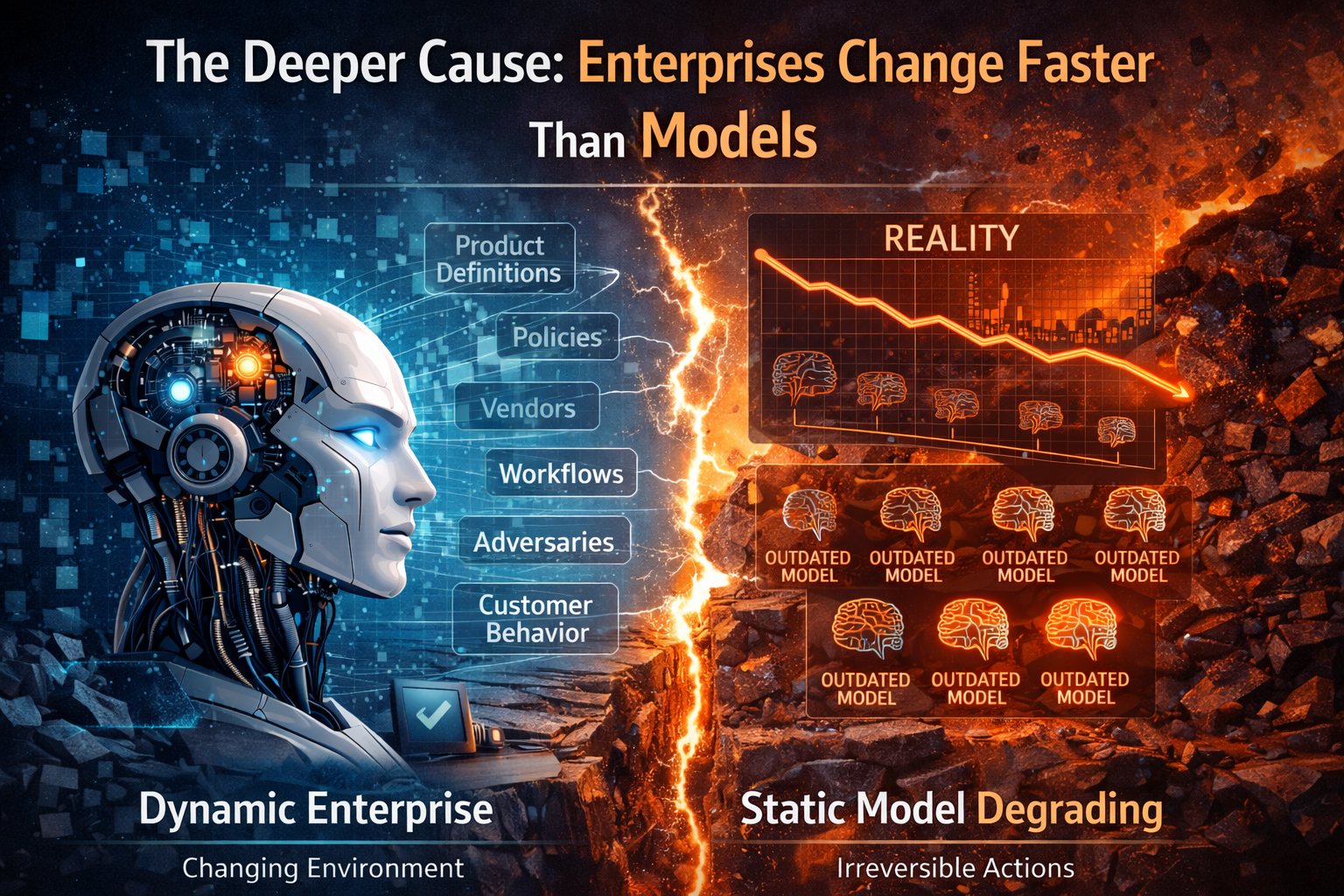 The deeper cause: enterprises change faster than models