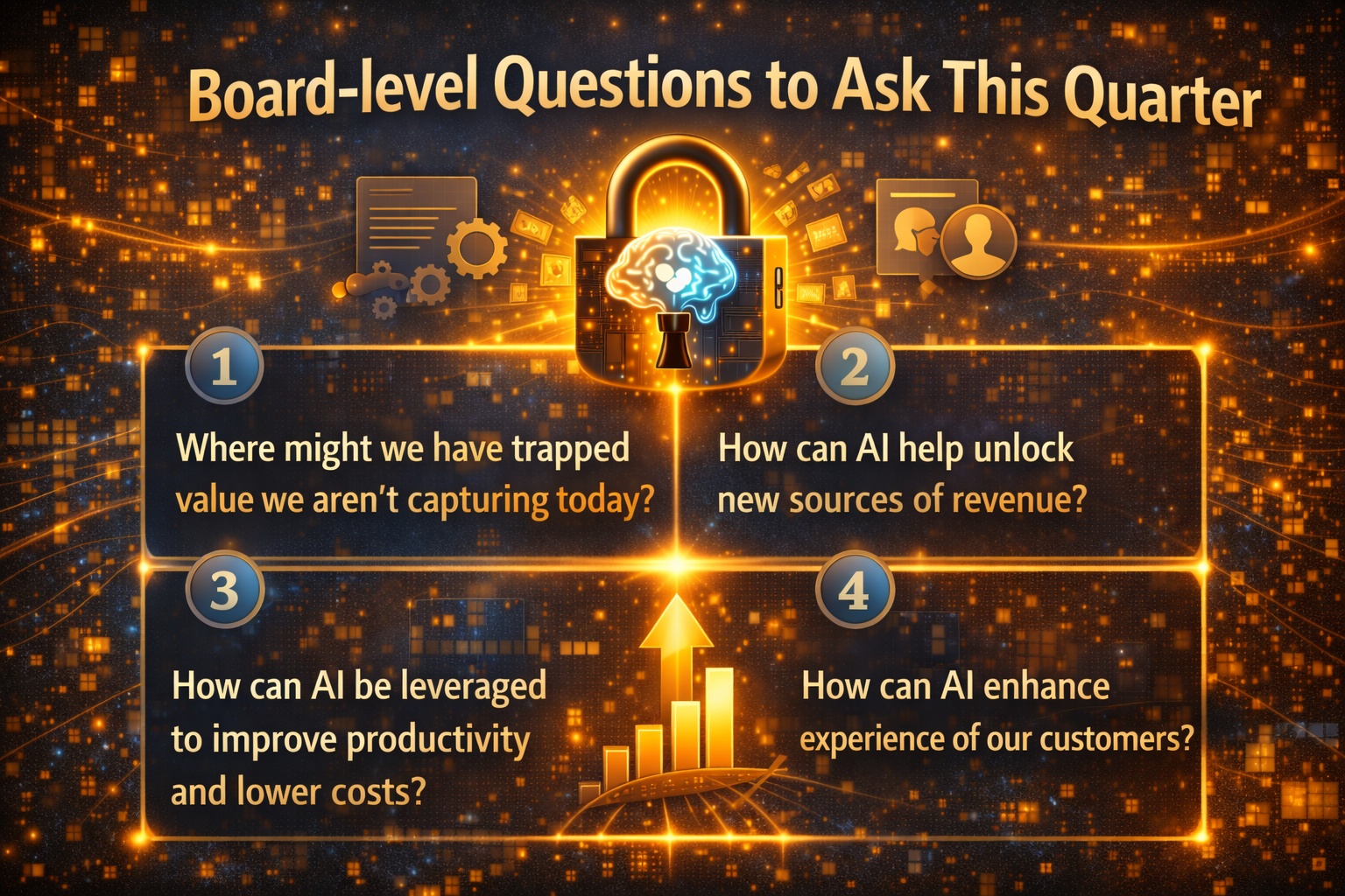 Board-level questions to ask this quarter