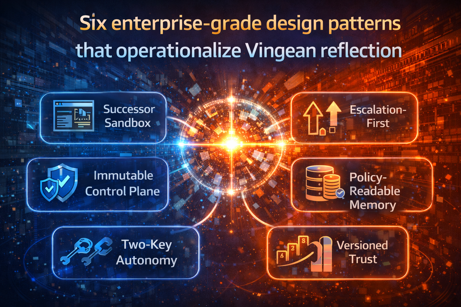 Six enterprise-grade design patterns that operationalize Vingean reflection