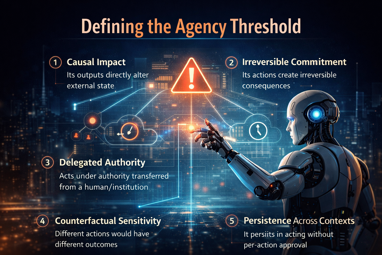 Defining the Agency Threshold