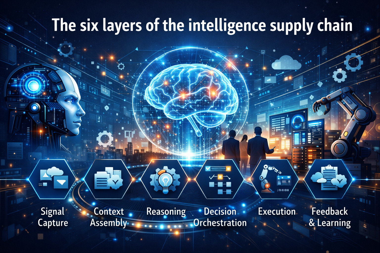 The six layers of the intelligence supply chain