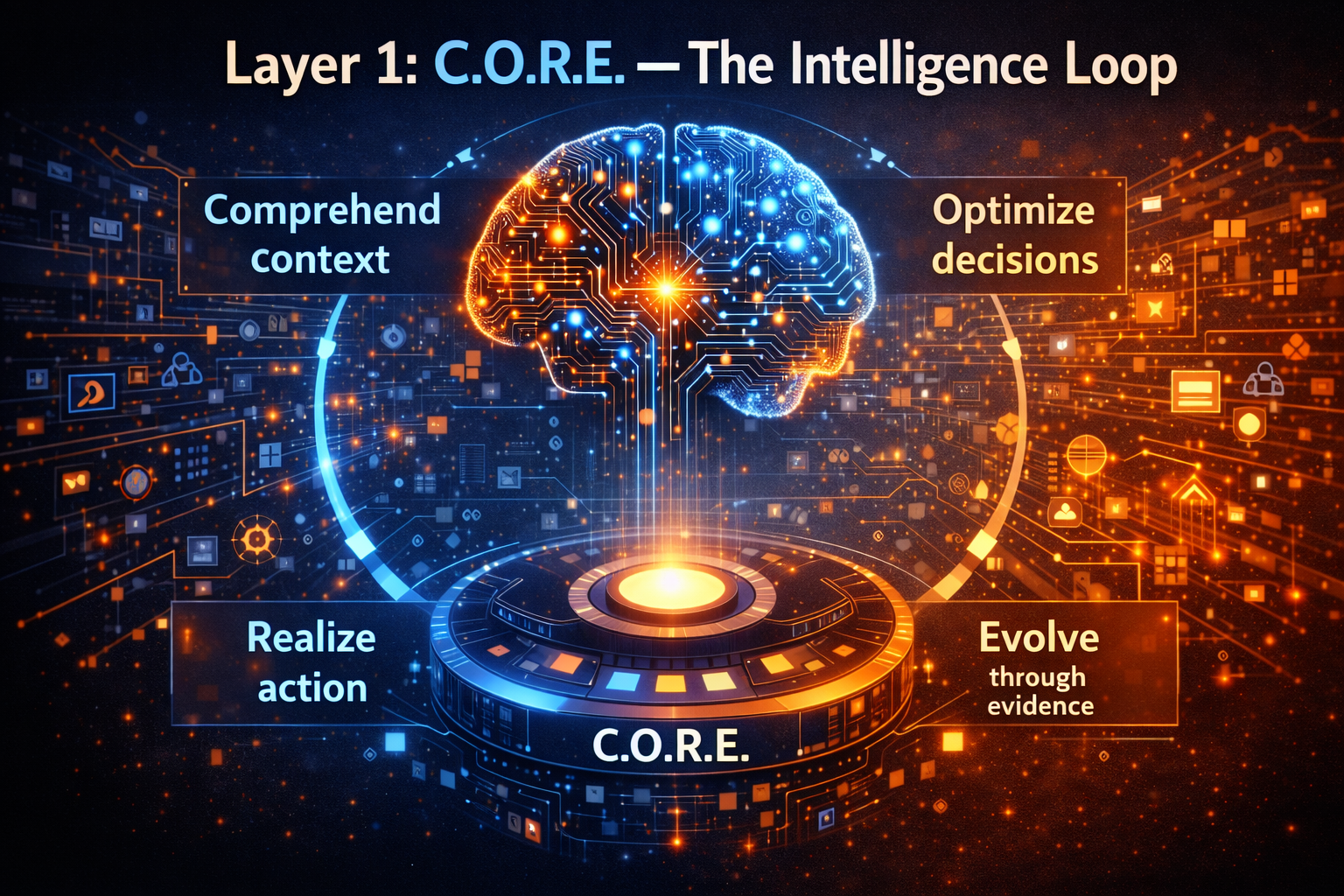Layer 1: C.O.R.E. — The Intelligence Loop
